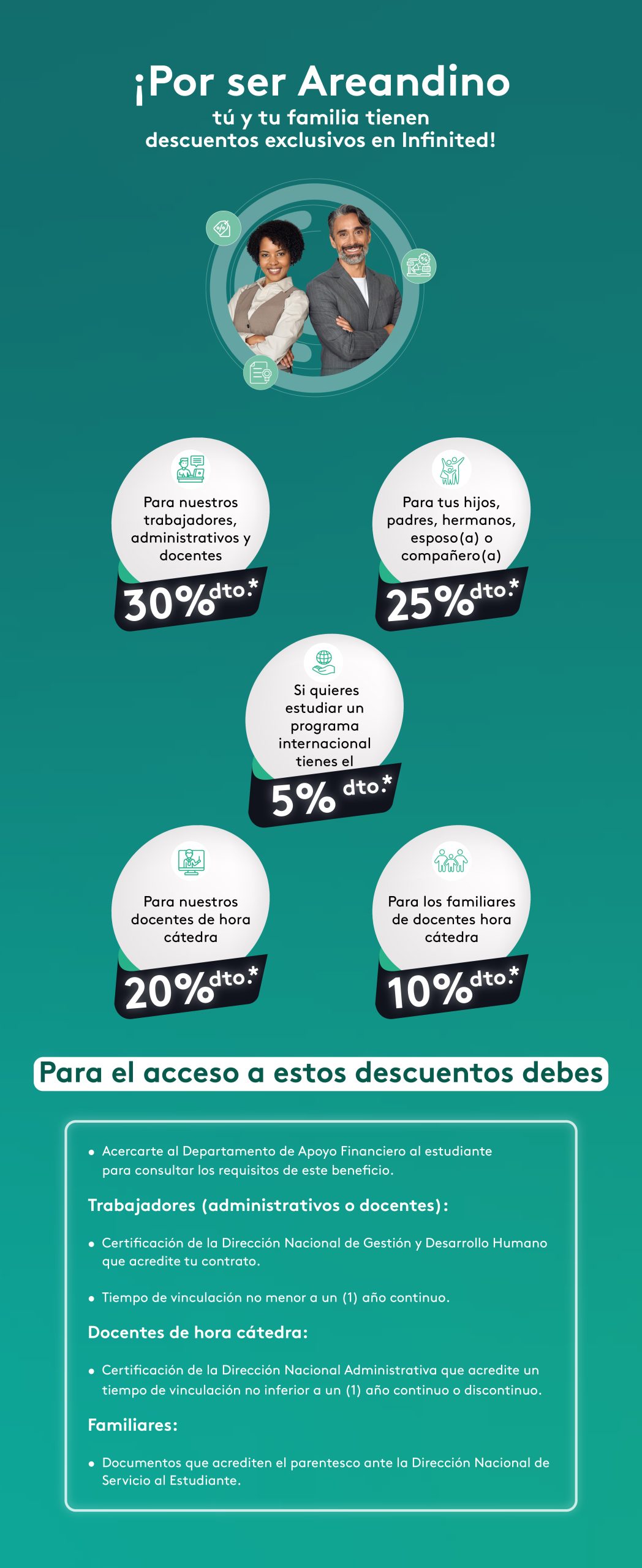 Descuentos Areandino